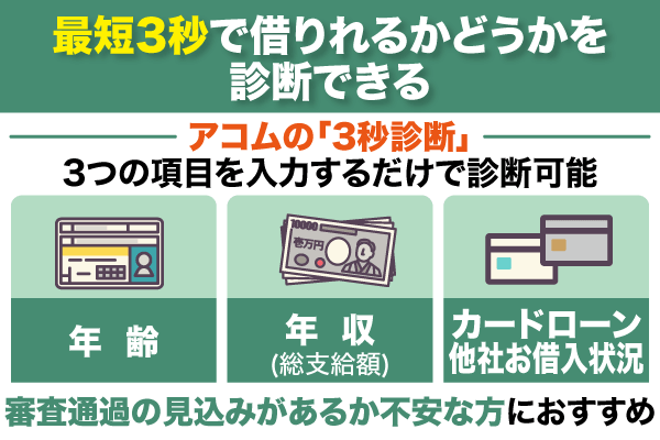 アコムは最短3秒で借入可能か診断できる