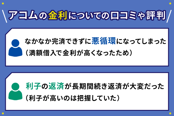 アコムの金利に対する口コミ情報