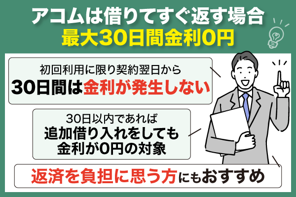 アコムの30日間金利0円に関する図