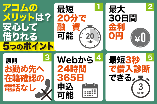 アコムでお金を借りるメリット