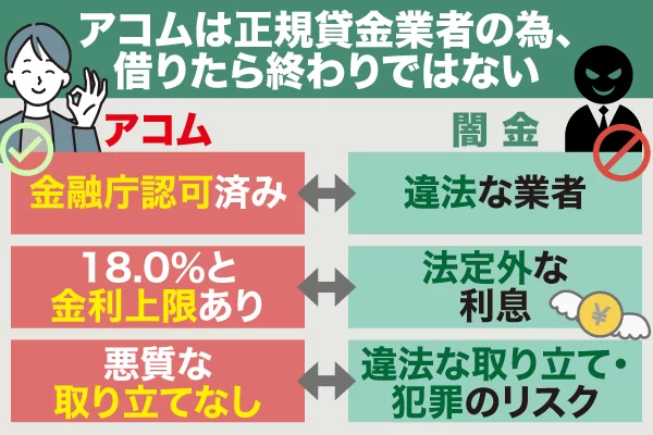 アコムと闇金の比較図