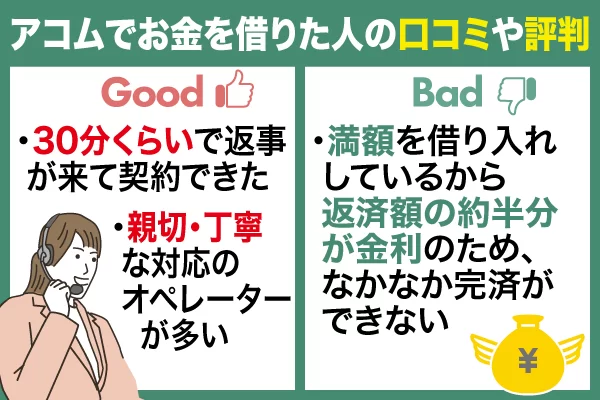 アコムでお金を借りた人の口コミや評判