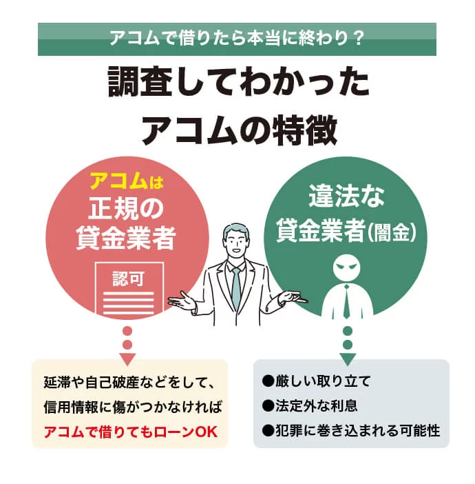 アコムと違法な賃金業者の特徴の比較
