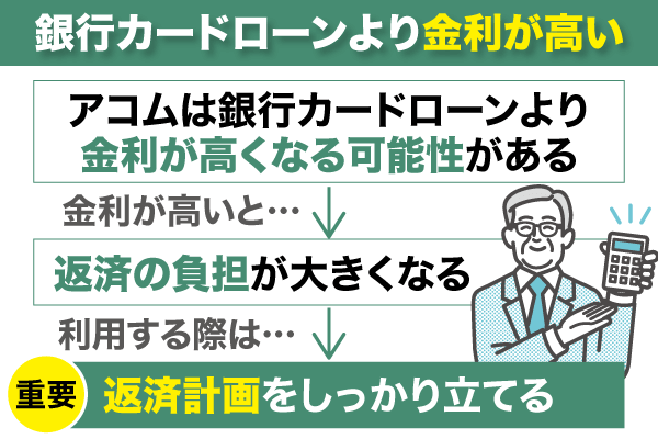 アコムは銀行カードローンより金利が高くなる可能性がある
