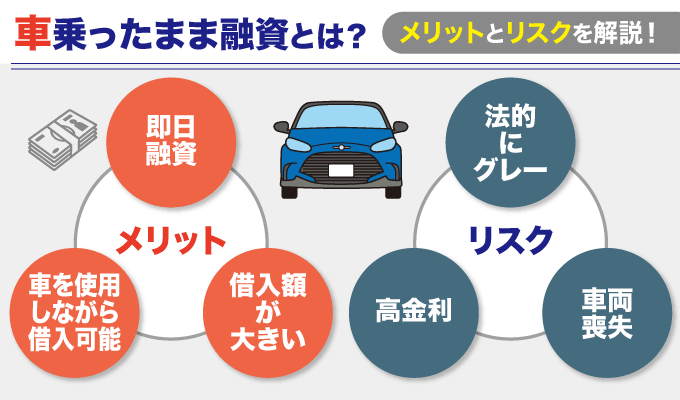 車に乗ったまま融資とは？車を担保にお金を借りる方法と全国対応の真実を解説
