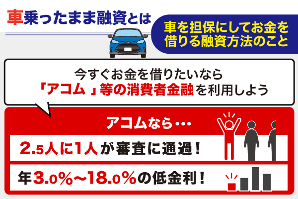 車乗ったまま融資の説明とアコムの紹介