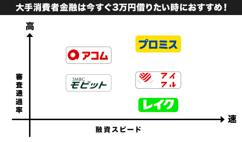 おすすめの消費者金融カードローンのカオスマップ